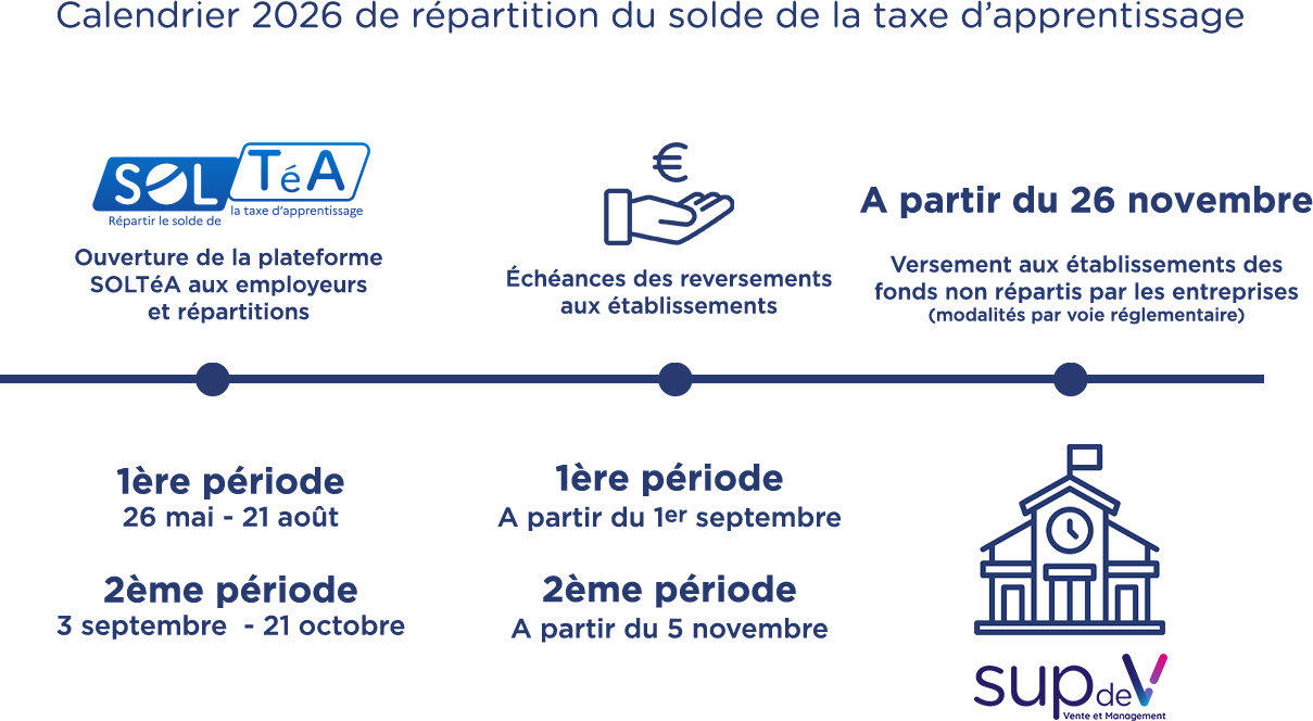 Calendrier versement du solde de la Taxe d'apprentissage 2026